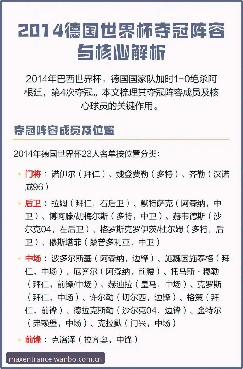 万博WANBO官网 资深用户分享:德国队世界杯名单公布,诺伊尔回归引老球迷热议