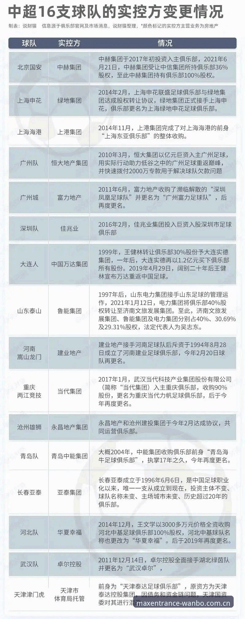 中国足球禁足名单详解：从行业乱象到治理新格局
